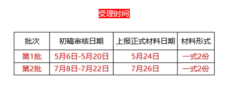 高新技術(shù)企業(yè)等資質(zhì)認(rèn)定條件及申報(bào)時(shí)間安排