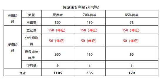 外觀專利申請費用