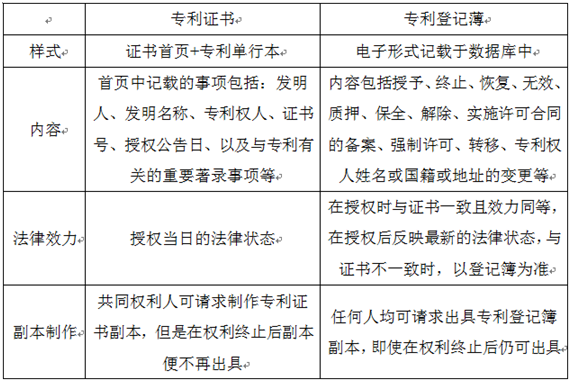 專利證書(shū)和專利登記簿