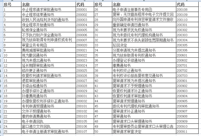 盛陽小課堂：專利通知書你知多少？