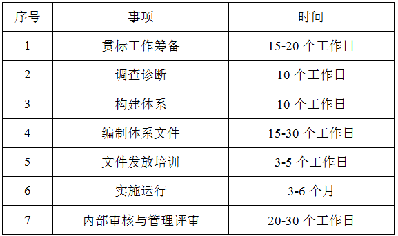 制定貫標推薦計劃