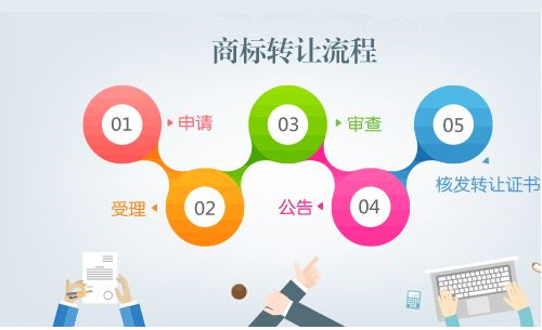 企業(yè)注銷以后，企業(yè)擁有的商標怎么轉(zhuǎn)讓？