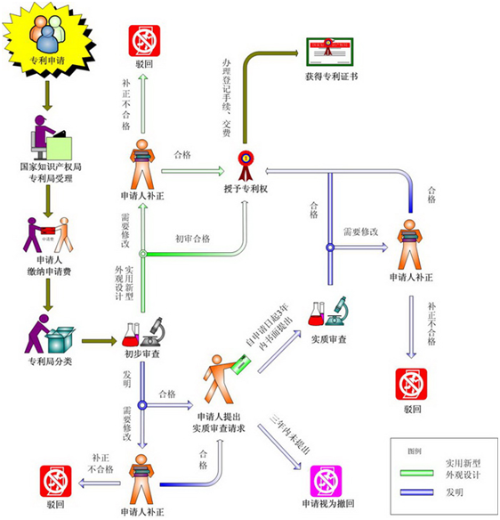 我的專利在網(wǎng)上公開了，為什么最終卻沒有授權(quán)？