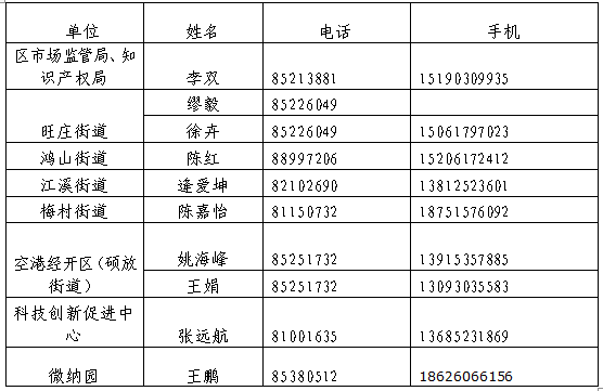 關(guān)于組織申報(bào)高新區(qū)（新吳區(qū)）2019年專利資助與獎(jiǎng)勵(lì)的通知