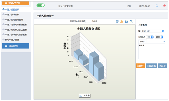 專(zhuān)利申請(qǐng)人分析