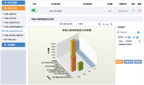 專(zhuān)利分析檢索報(bào)告