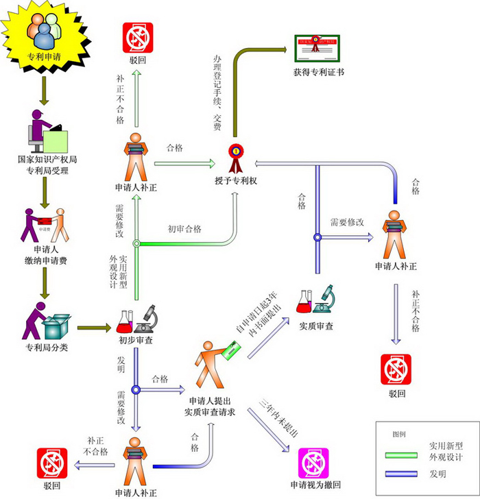 盛陽(yáng)淺談：2021年在無(wú)錫申請(qǐng)發(fā)明專利的具體流程及注意事項(xiàng)