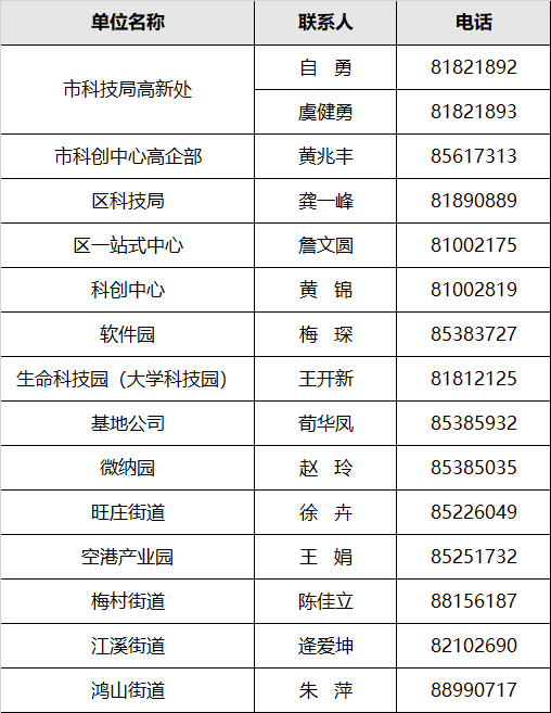 高企入庫申報聯(lián)系方式