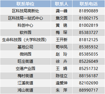 高企認定申報聯(lián)系方式