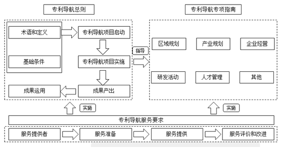 盛陽淺談：專利導(dǎo)航指南是什么？