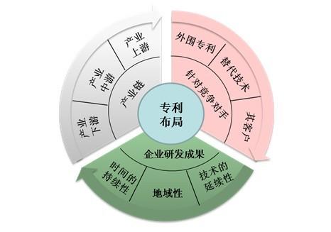 企業(yè)布局知識產(chǎn)權的思路，有何重要性？