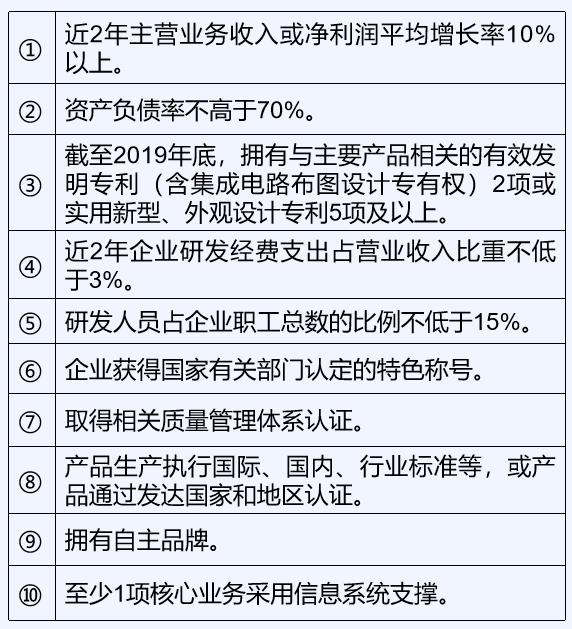 專精特新申報(bào)指標(biāo)